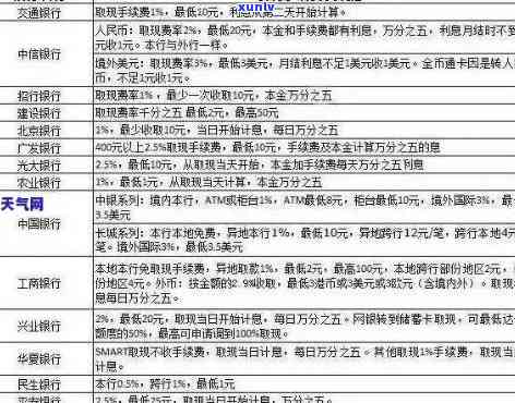 农行信用卡逾期减免政策：详细指南与优化建议