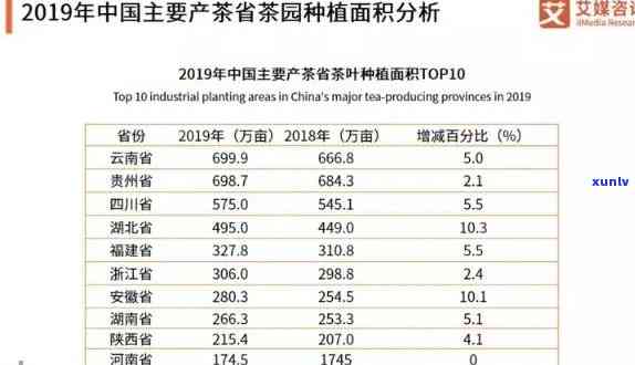 新2023年中老期普洱茶价格指数：品质、年份与产地分析