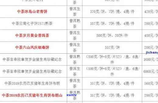 普洱茶价格查询:瑞聘号、世、王子山、古香等的普洱茶价格查询。