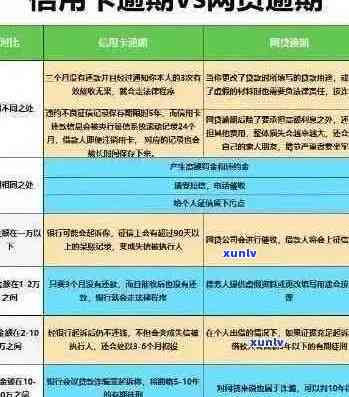 建行信用卡透支300元：逾期还款的后果与应对策略