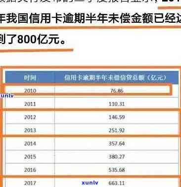 信用卡全面逾期债务累累，2020年该如何应对？