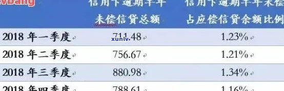 正规信用卡逾期利息多少合法：计算与理解信用卡逾期利息