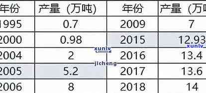 大益普洱茶十年价格走势分析：从过去到现在的市场行情全解