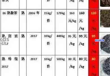 普洱茶批发价格表：全面解析茶叶市场价格，助您轻松选购优质茶叶