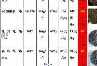 普洱茶进货价表：普洱茶各品种详细进货价参考，藏批价也包含在内。