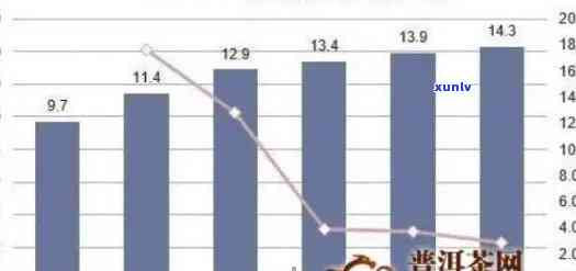 兴堂普洱茶价格解析：品质、年份和市场波动的影响