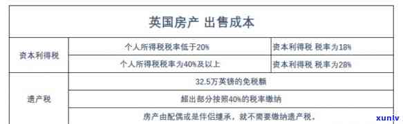 英国小伙如何利用信用卡购房？操作步骤与注意事项全解析