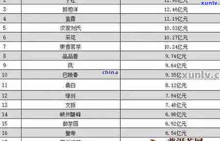 全面解析：各级别糯香普洱茶价格清单，让你轻松选购最合适的茶叶
