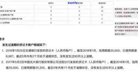 信用卡400元逾期五天：解决策略与影响分析