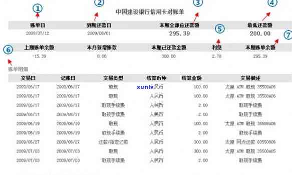 如何查询中国信用卡逾期数据