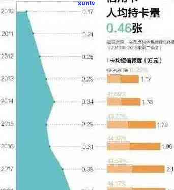 如何查询中国信用卡逾期数据