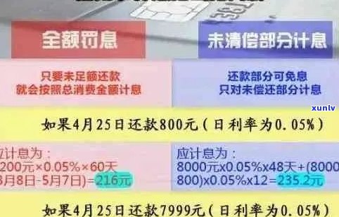 信用卡逾期：何种标志显示逾期，如何计算及影响信用报告