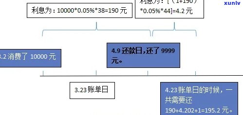 信用卡逾期还款200万利息计算 *** 及可能的影响全面解析