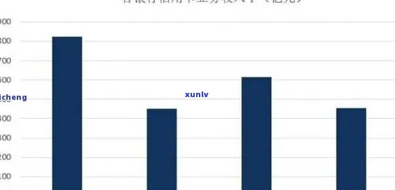 探索信用卡逾期还款利息高地：全球收缴额度比较与分析