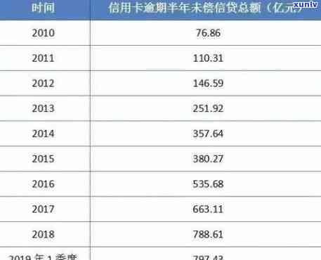 信用卡办理进度：逾期次数对批准的影响及可能的解决方案