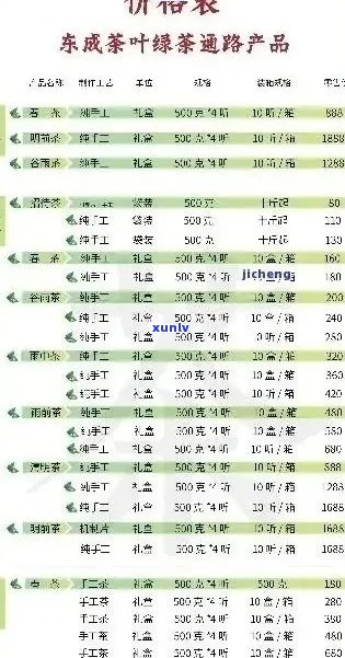 华方苑普洱茶价格表大全：全系列详细信息与最新价目一览