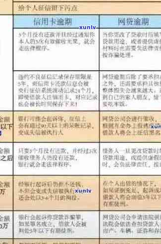 逾期还款后，信用卡的相关处理策略与解决方案全面解析