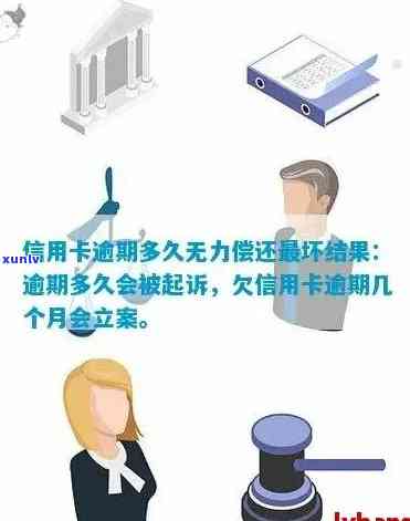 信用卡逾期：协商只还本金流程、无力偿还及被起诉解决办法