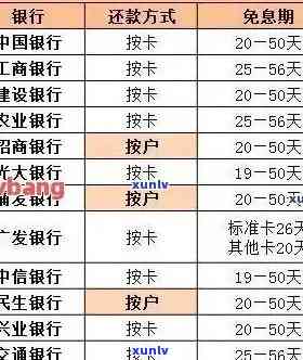 新 逾期未还的建行信用卡取现款项，如何解决？这里有几个建议