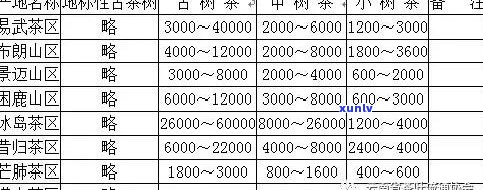 专做古树纯料普洱茶的厂家 *** 及地址，及价格一览