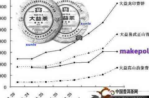 全面解析生普洱茶价格：从购买渠道到品质等级的多元影响因素