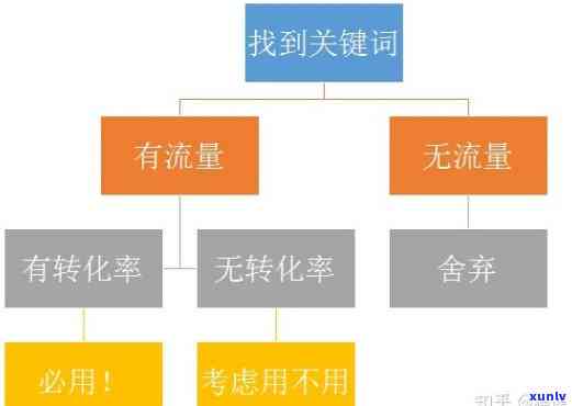 好的，请问您需要加入哪些关键词呢？