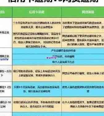 交行信用卡逾期相关问题全解析：如何处理、影响及避免逾期