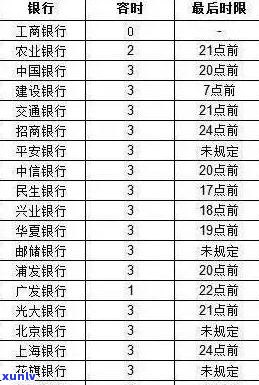 广发信用卡逾期十万利息计算 *** 与明细解析，帮助您了解逾期还款的具体负担