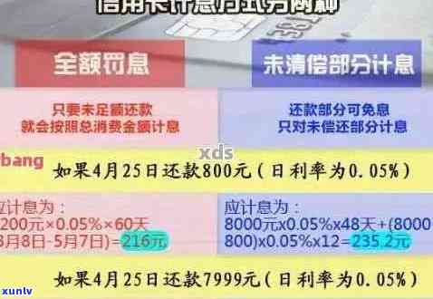 逾期两年1000块信用卡利息计算：1000元逾期两年共需还多少钱？