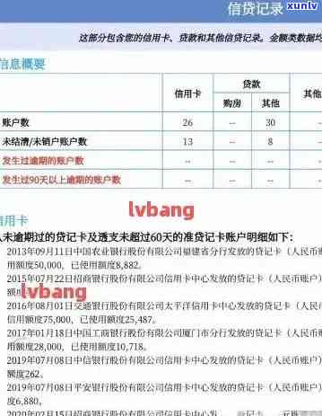 信用卡注销年费逾期是否影响记录：权威解答