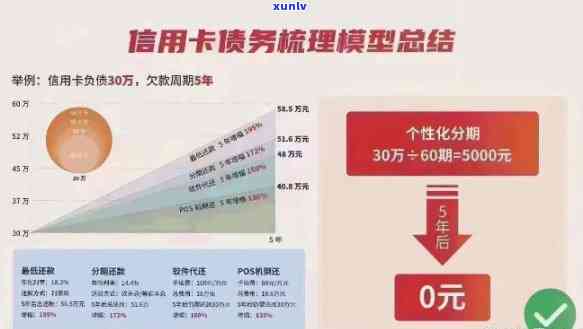 新信用卡债务累积至12万，个人财务困境求解决之道