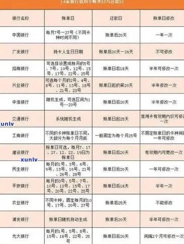 建行信用卡逾期利息减免政策详解：如何降低逾期还款成本及应对策略