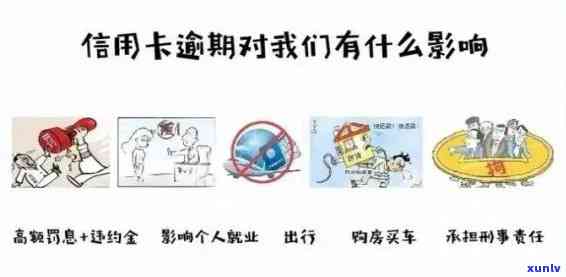 建行信用卡逾期利息计算 *** 、影响以及如何避免逾期的全面指南