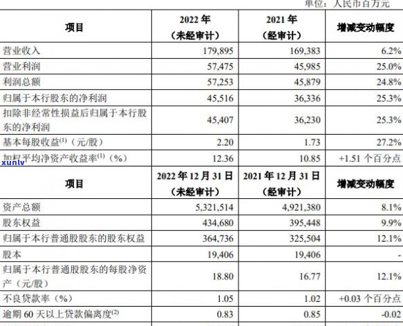 平安信用卡逾期利息计算及2021新法规：平安银行信用卡如何处理逾期本金