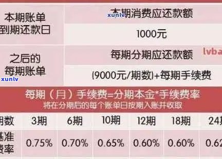 信用卡还款日期如何确定？了解还款策略和逾期费用，确保财务安全