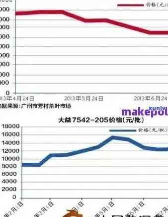 七克普洱茶的价格解析：消费者指南与行业动态