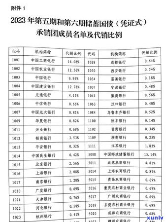 信用卡逾期仅百元，如何妥善处理避免影响信用？