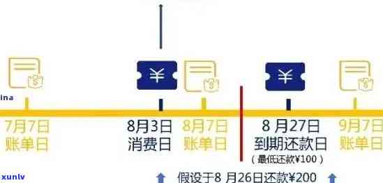 信用卡逾期还款流程详解：如何规划、协商以及补救措