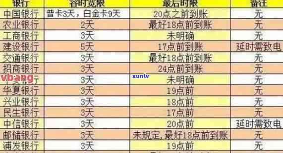 信用卡逾期还款后几天上？逾期记录的消除 *** 及影响解读