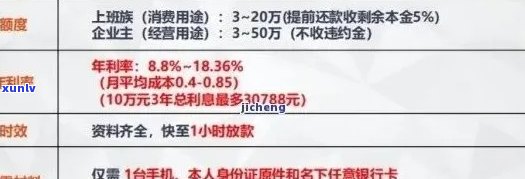 新平安信用卡逾期免本金还款策略，如何做到不罚息、不影响信用？