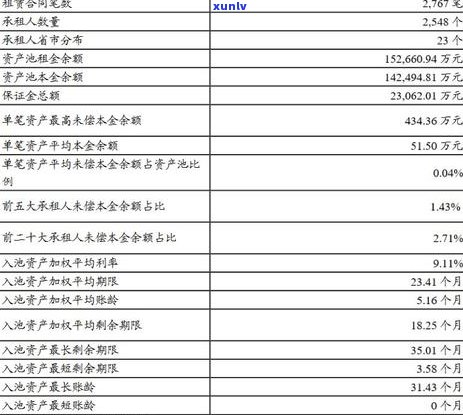 平安信用卡逾期免本金