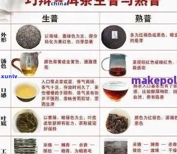 普洱茶多少级比较好一点：哪一级的普洱茶口感？