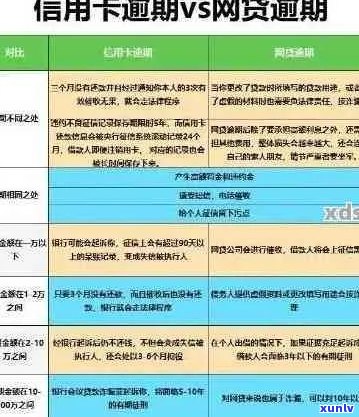 信用卡逾期5次：原因、影响与解决方案