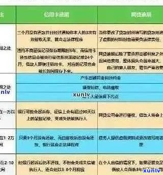 信用卡逾期还款策略：如何避免逾期四次以上？