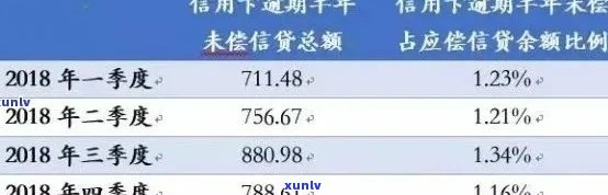 信用卡逾期还款策略：如何避免逾期四次以上？