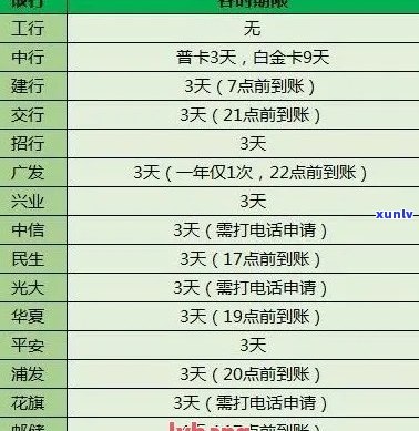 近五年信用卡逾期7次无90天：影响贷款申请的可能性吗？