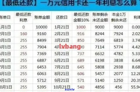 近五年信用卡逾期7次无90天-近五年信用卡逾期7次无90天还款