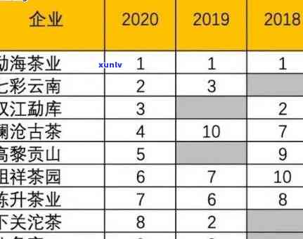 龙园号普洱茶：最新价格、品质与口感分析