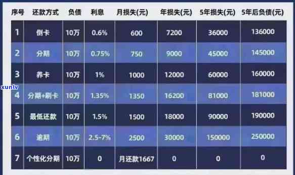 欠信用卡最后都怎么处理的：债务累积、利息滚雪球、信用破产