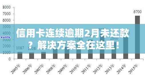 建设银行信用卡逾期解决方案：如何应对、期还款及修复全解析